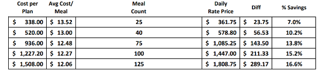 2024 summer meal rates